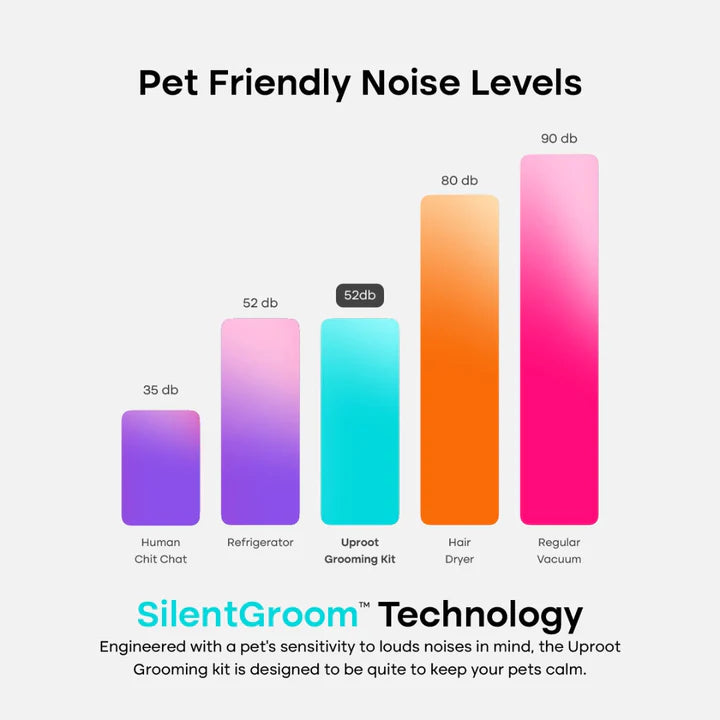 GlobaleJi Pet Grooming Kit